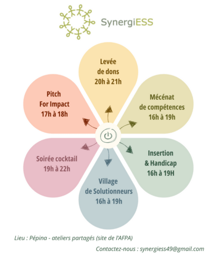 SynergiESS